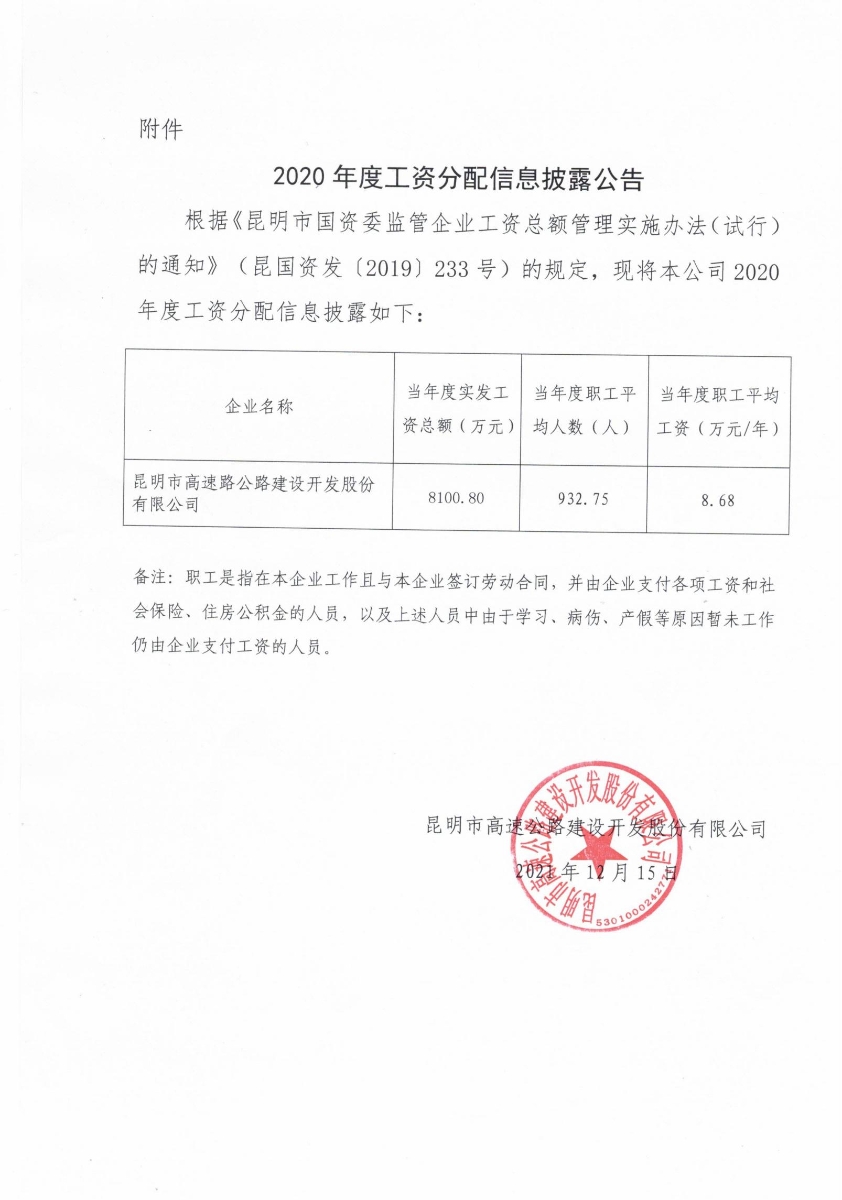 （昆明高速公路公司）2020年度工资分配信息披露公告-国资委审核_00