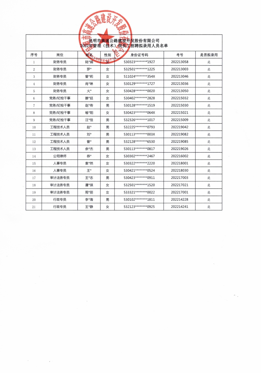 昆明高速公路公司干部任前公示_01